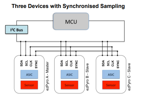 应用电路图 - Broadcom AFBR-S6EPY eZPyro™热释电红外传感器